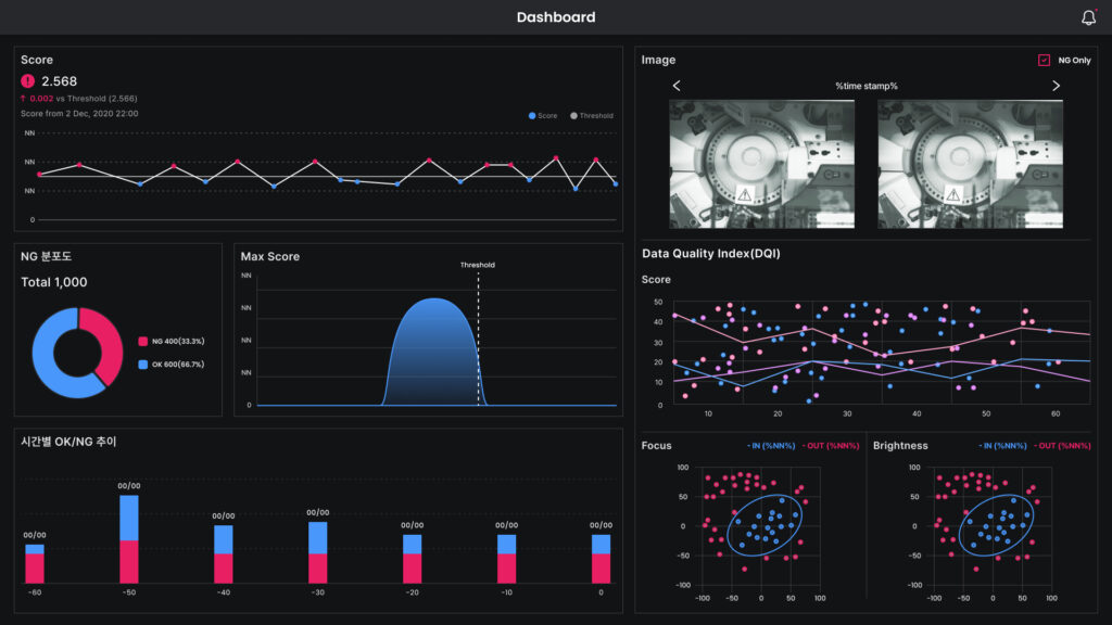 아하랩스 제조 빅데이터 플랫폼 Data CAMP의 예시 화면