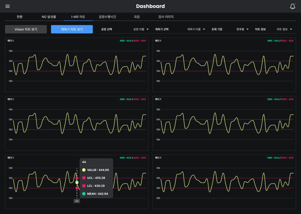 datacamp_imr chart