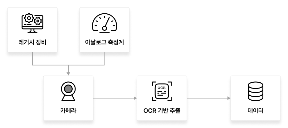 레거시 장비도 원활하게 호환 