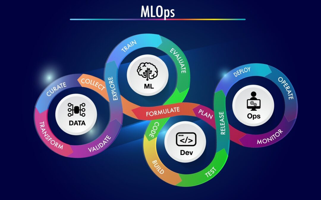 MLOps(머신러닝 개발 전주기 자동화) 플랫폼이란?