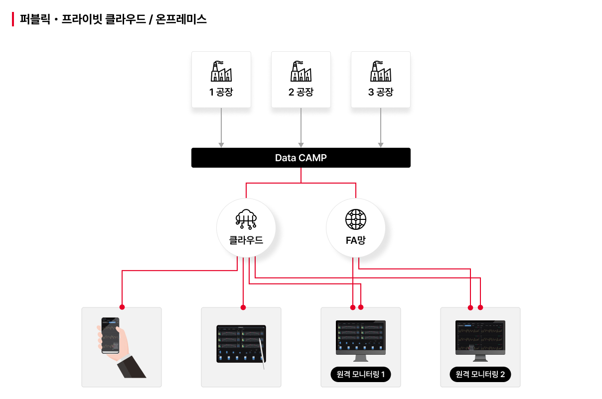 레거시 장비도 원활하게 호환 