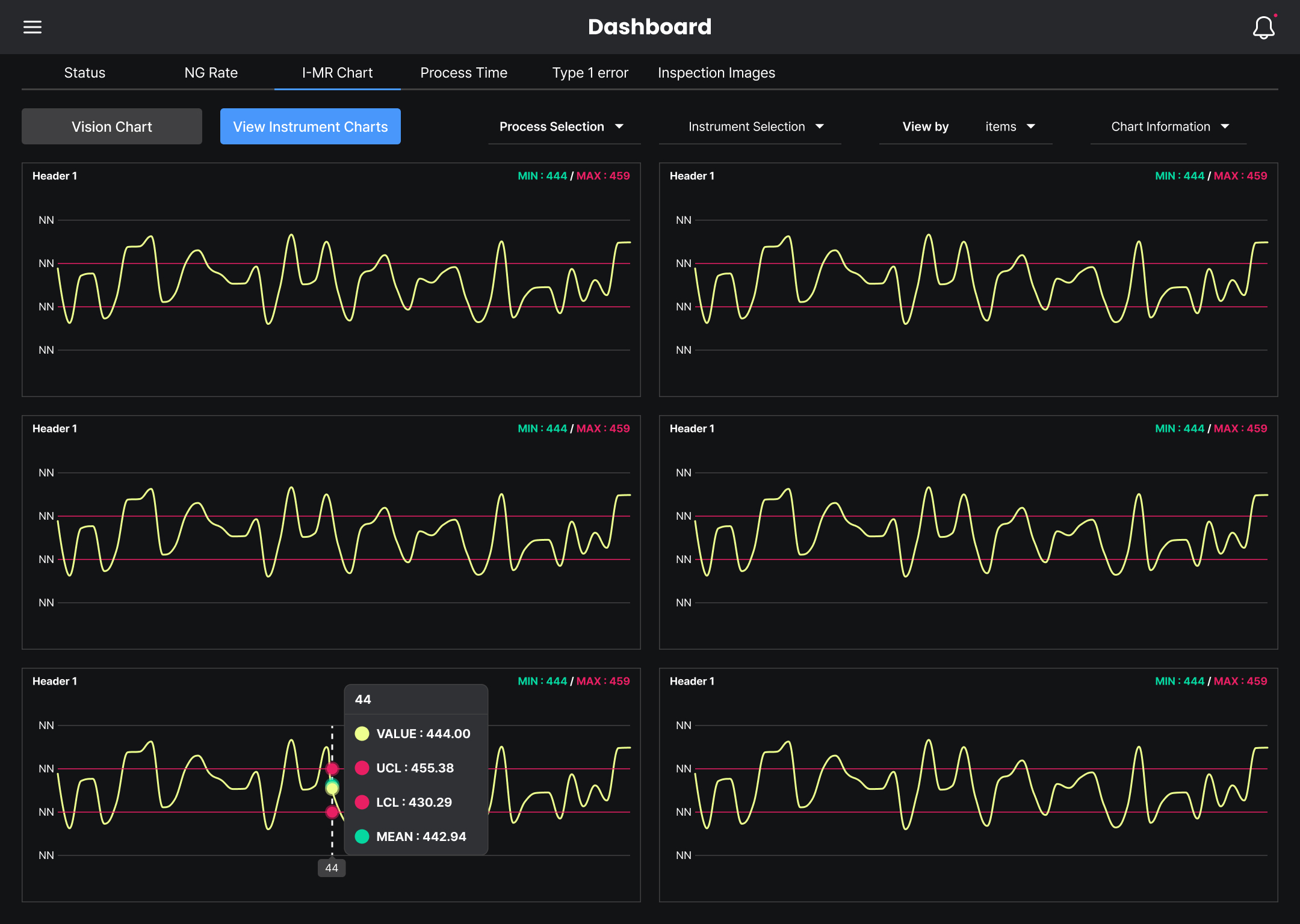 AHHA Labs' Data CAMP solution_I-MR Chart