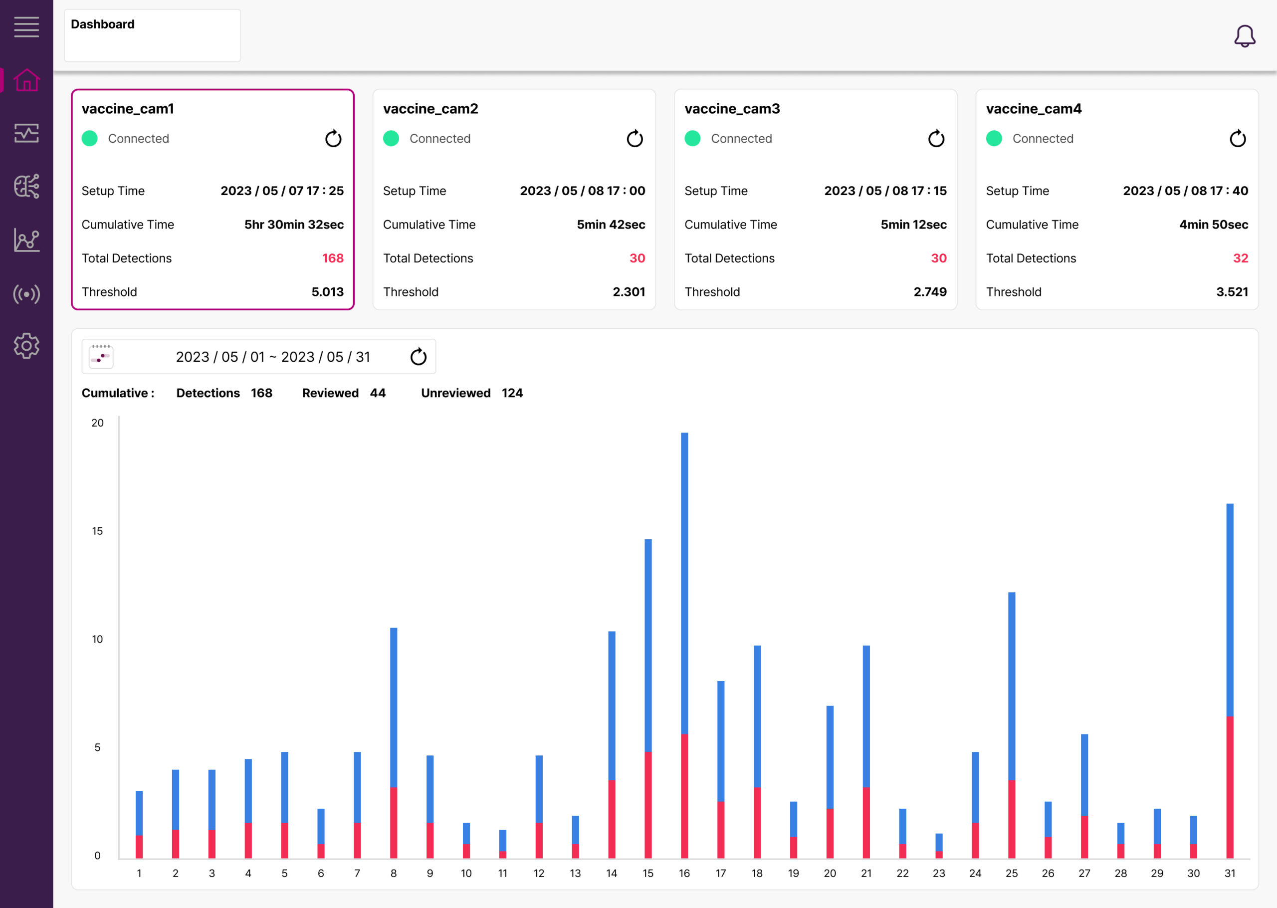 en_LISA Video_Dashboard