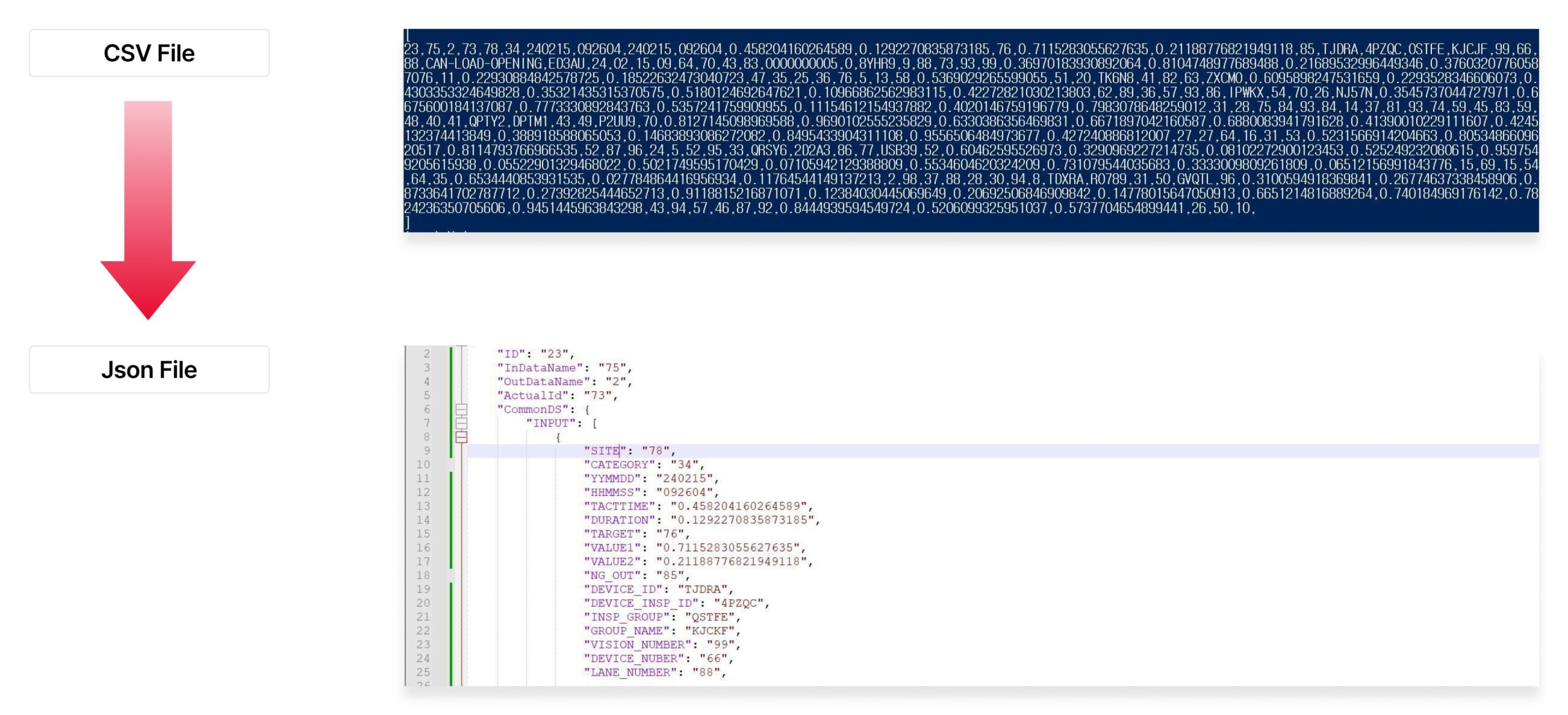 Data CAMP supports automated file conversion.