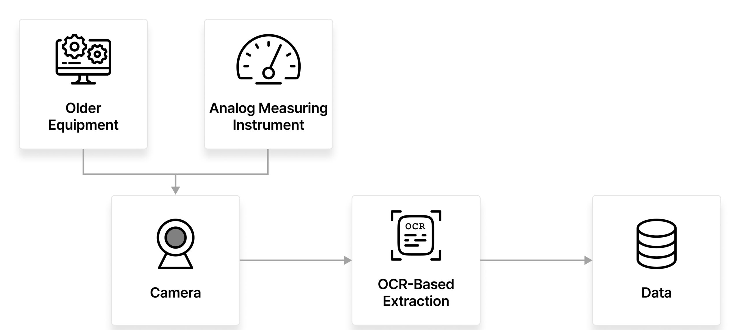 legacy system to digital data