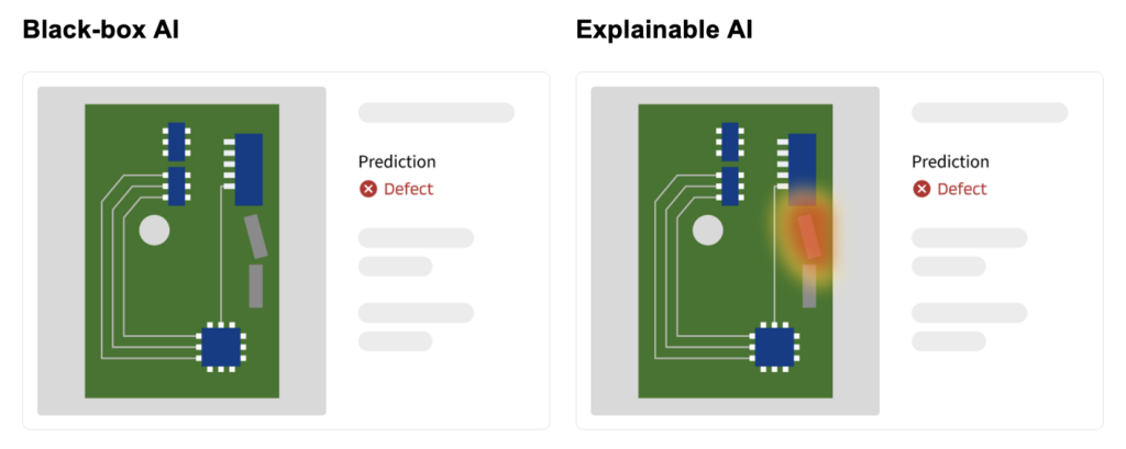 머신비전 품질 검사에서 '블랙박스' AI와 설명 가능한 AI의 예