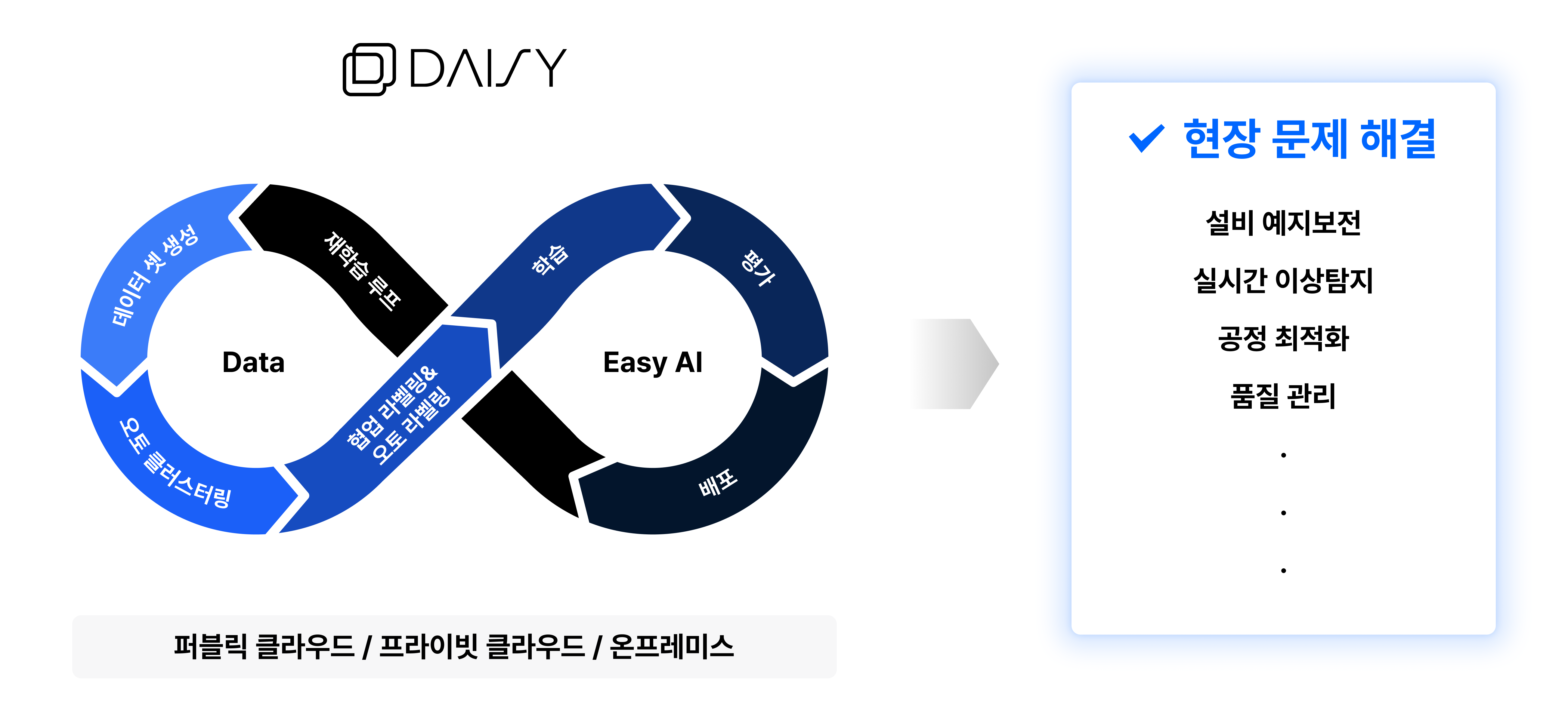 industrial AIOps platform DAISY overview