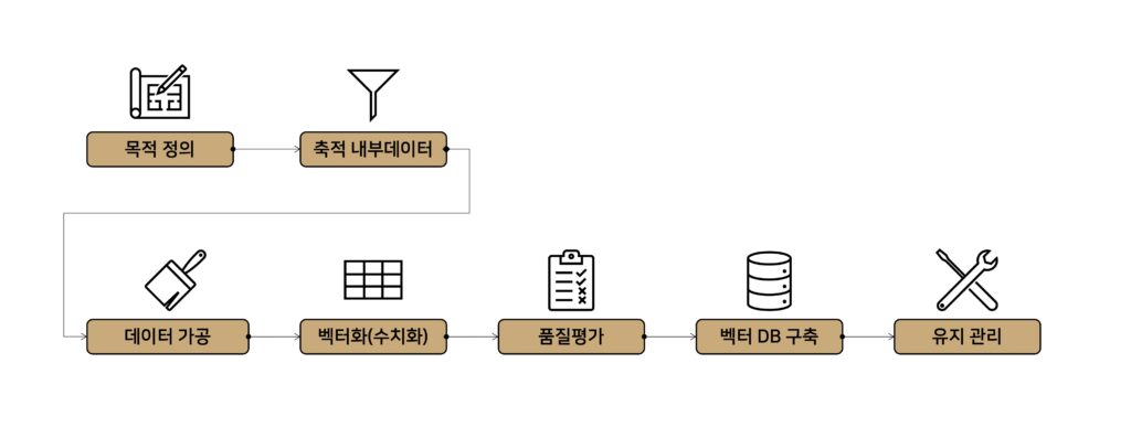 2025 데이터바우처, 데이터 가공 서비스, 산업용 AI